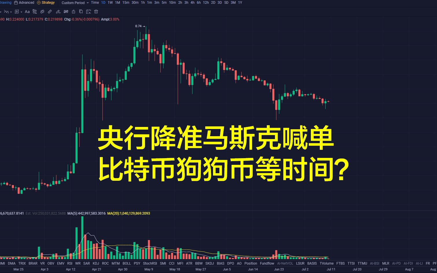 狗狗币比特币赎不回来的简单介绍