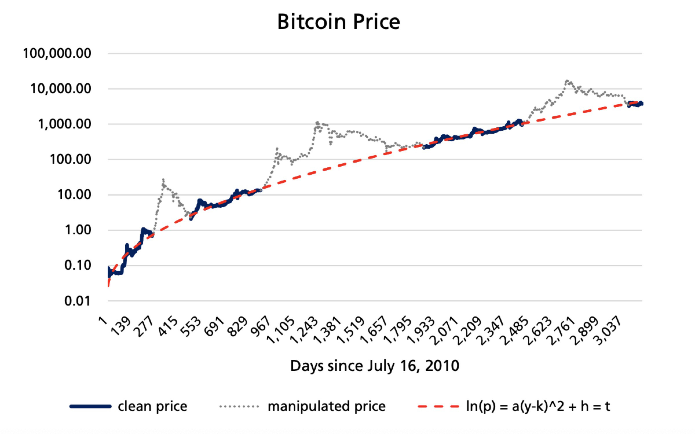 比特币价格突破34000,比特币价格突破100 比特币价格突破34000,比特币价格突破100