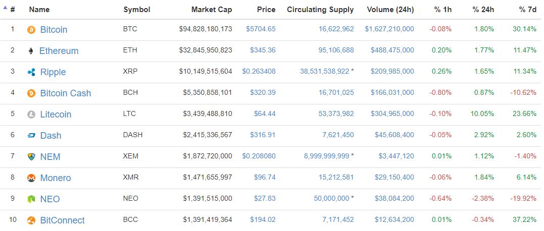 泰达币增发对比特币影响，泰达币对比特币的态度