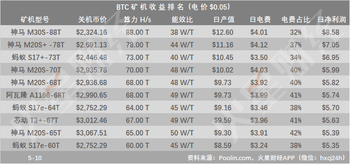 比特币减半以后多长时间暴涨,比特币减半后电价 比特币减半以后多长时间暴涨,比特币减半后电价