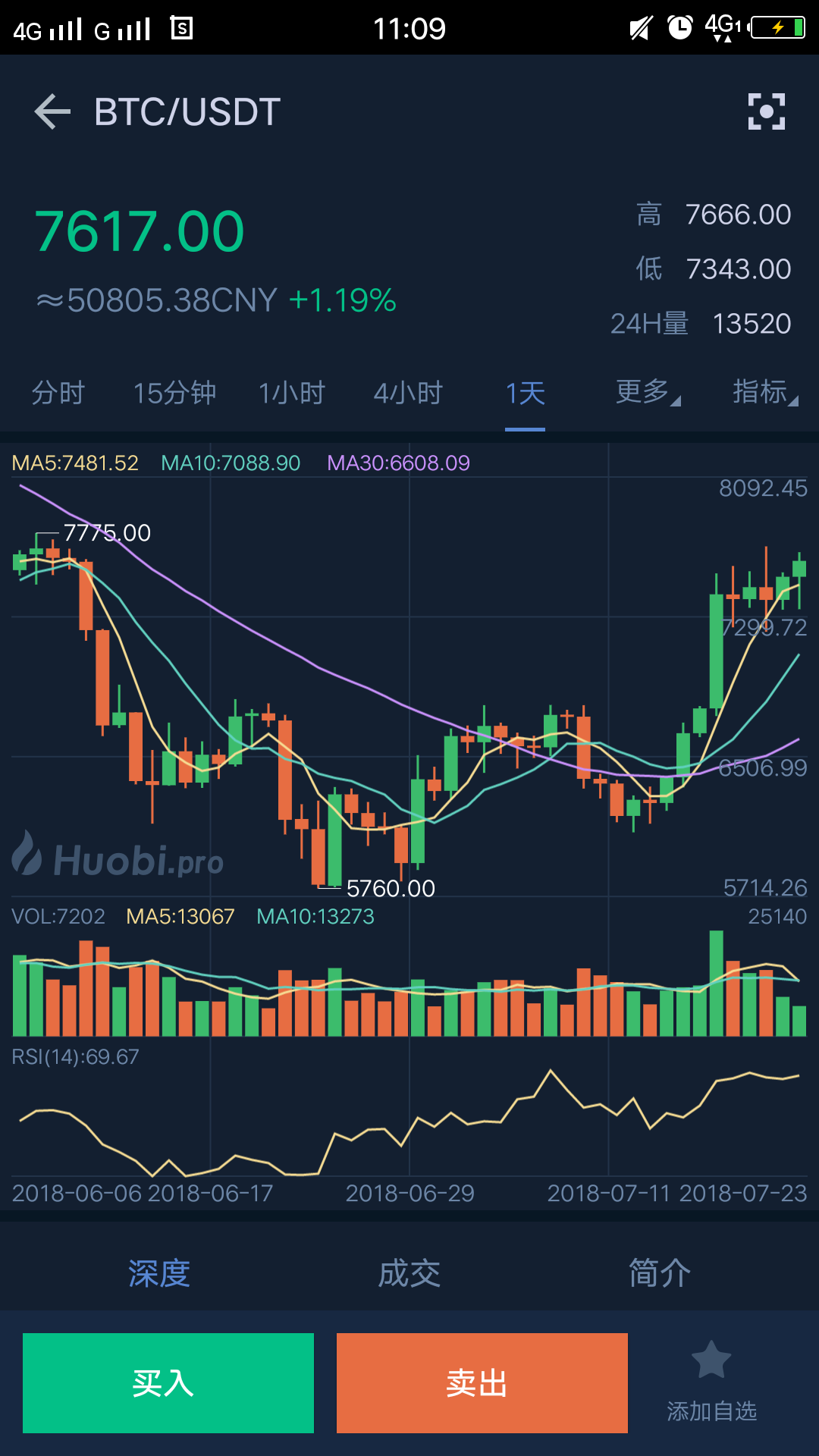 比特币几点开始交易，比特币几点能交易