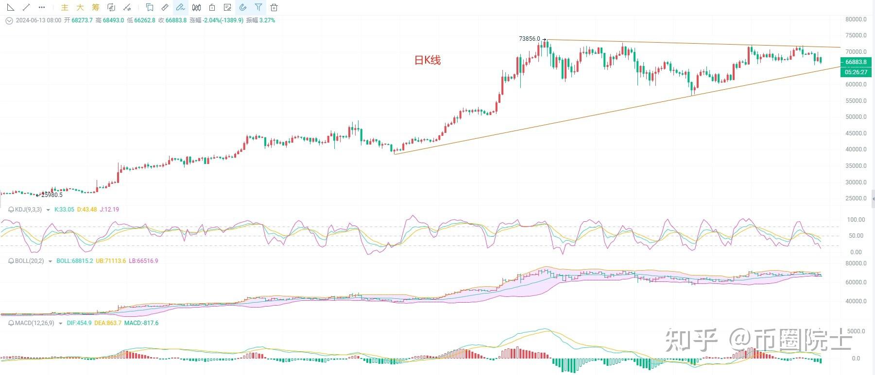 比特币今天交易价格，比特币16日情况