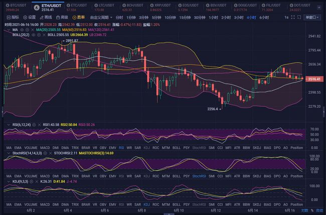 比特币今天交易价格，比特币16日情况