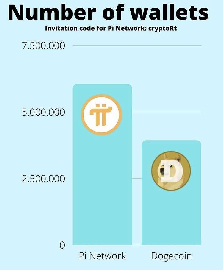 pi币跟比特币的区别，pi币跟比特币有啥