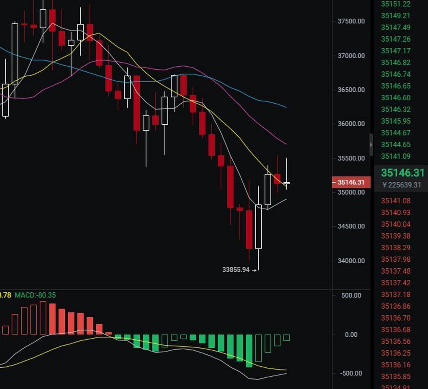 比特币合约计算器，比特币合约空单