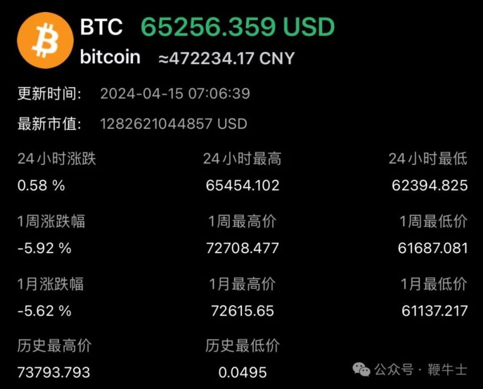 比特币首秀时间是几点，比特币首秀时间