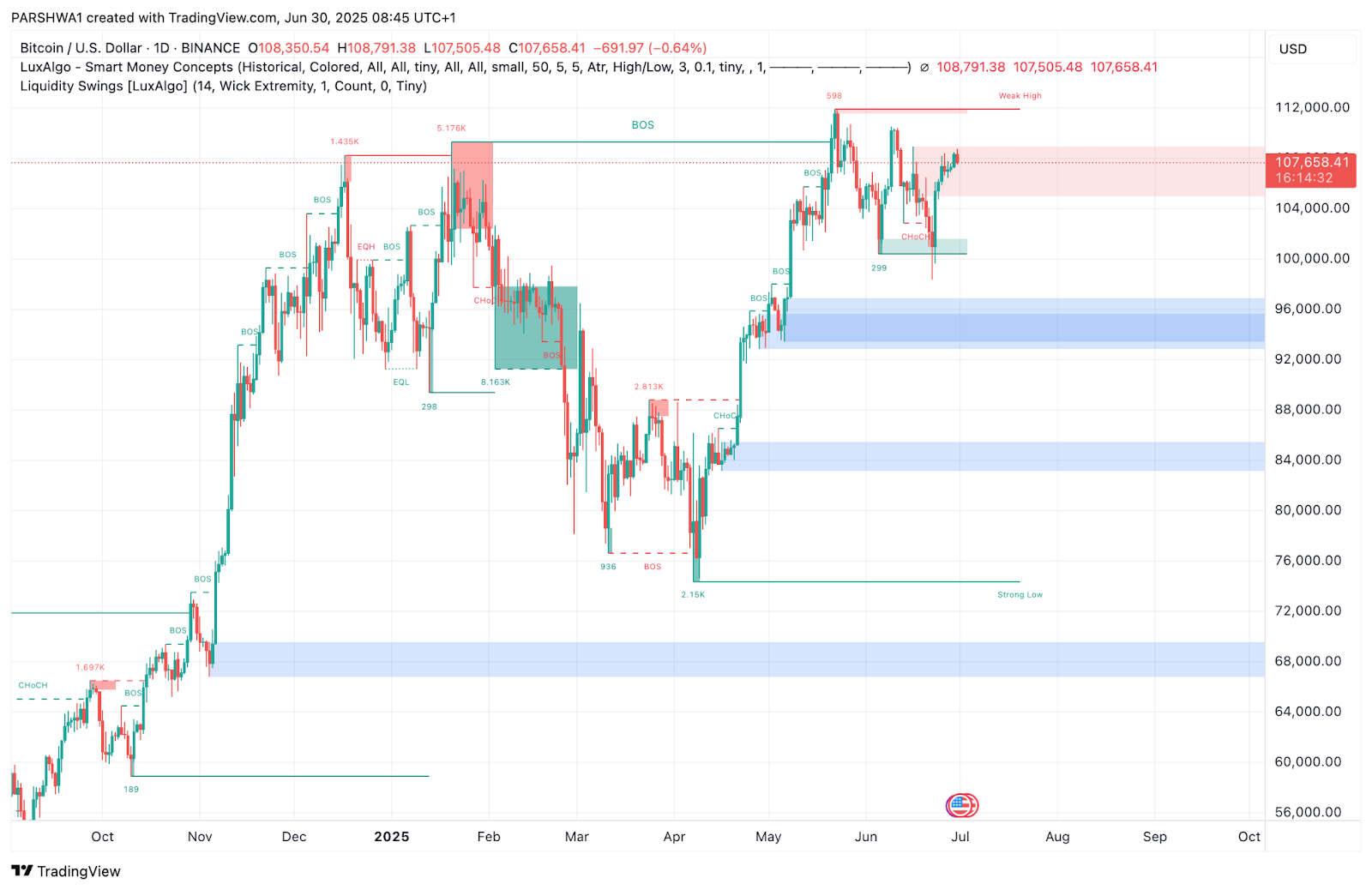 和比特币价格相关性最接近的币，和比特币价值关联的币