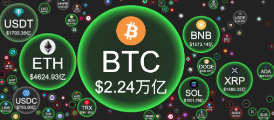 比特币相关工作，看比特币的工作