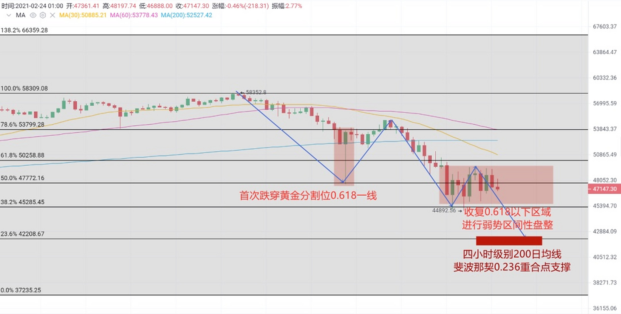 怎么查看比特币账户的比特币，怎么查比特币归属
