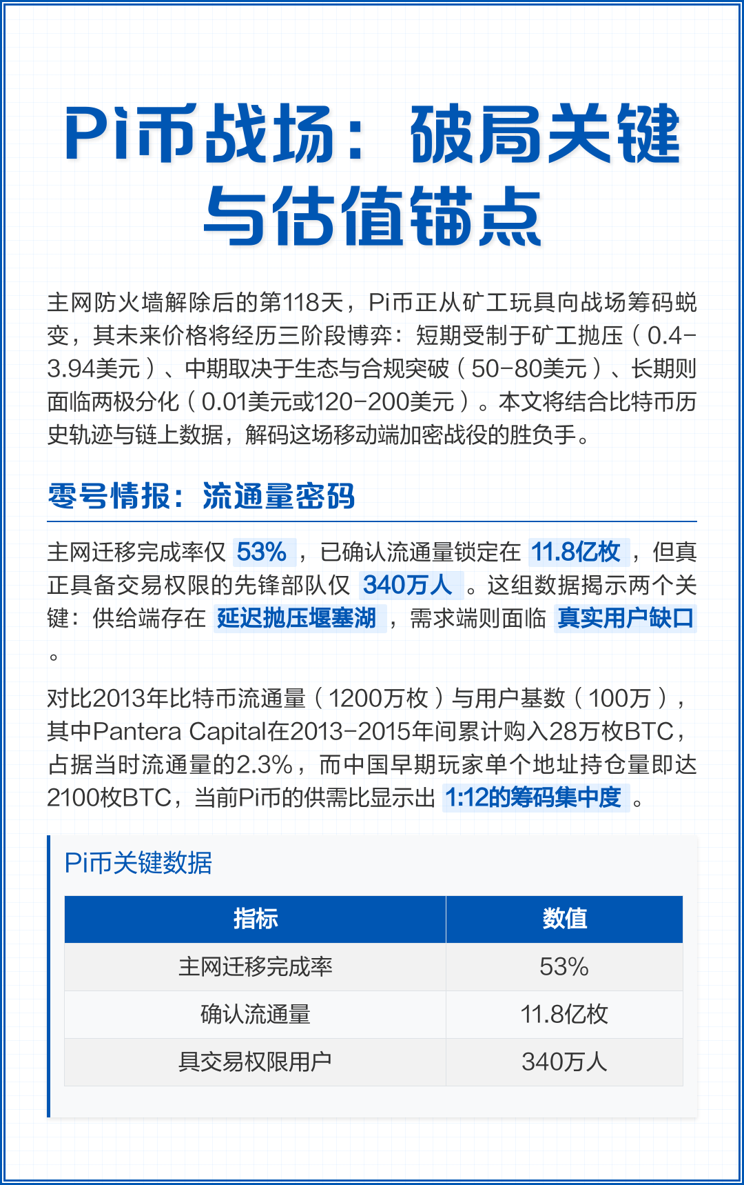 pi币和比特币区别 pi币有什么优势，pi币移动版和比特币