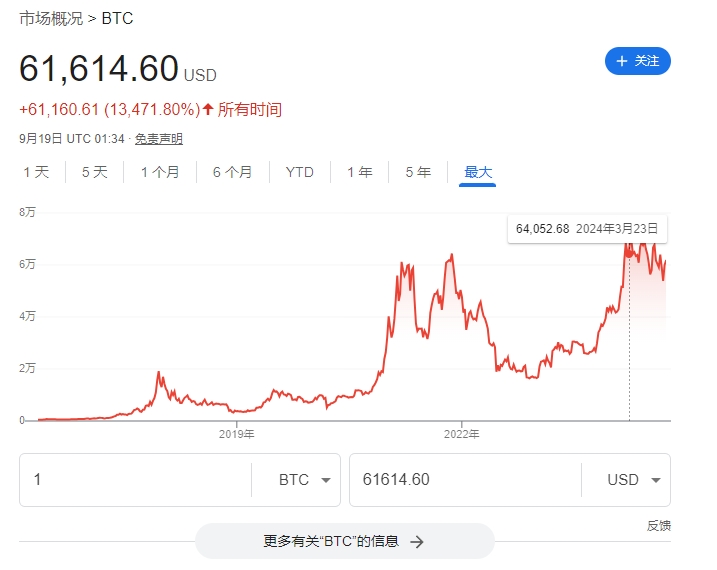 了解比特币的新闻网站，了解比特币的新闻