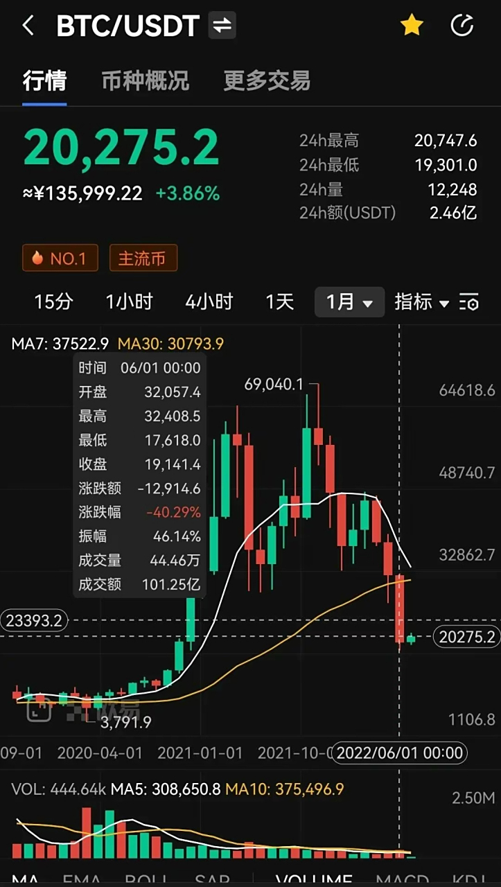 比特币对冲是什么意思，比特币如何对冲现货