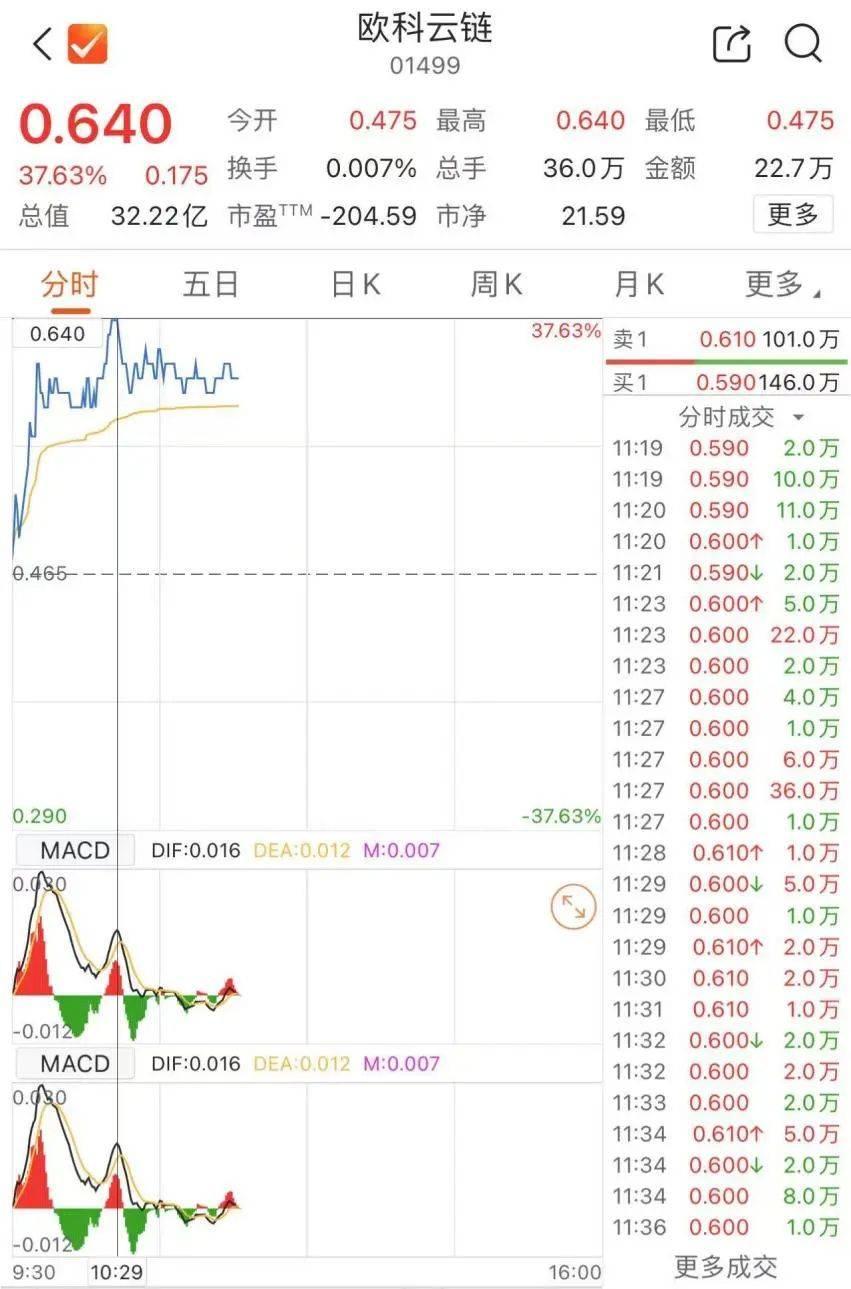 比特币最新行情曝光!投资秘诀揭秘,错过后悔终生!，比特币最新预计行情