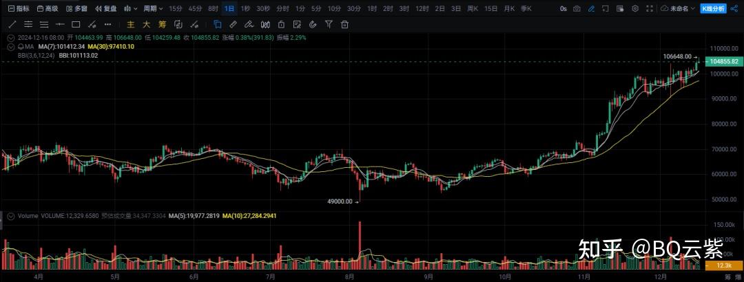 挖山寨币还是挖比特币划算，挖山寨币还是挖比特币