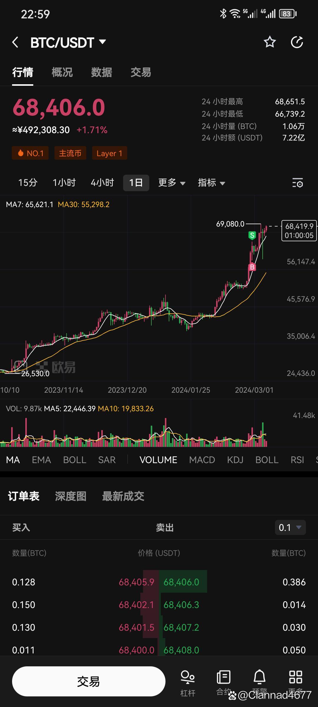 比特币是谁的创始人，比特币是鼻祖吗